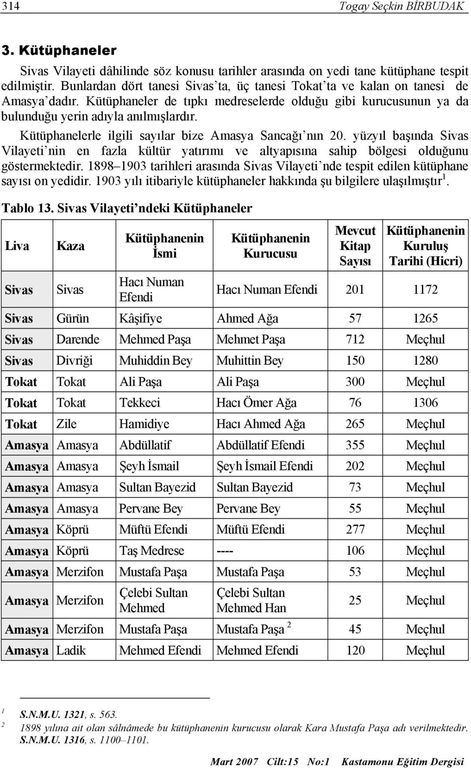 Kütüphanelerle ilgili sayılar bize Amasya Sancağı nın 0. yüzyıl başında Sivas Vilayeti nin en fazla kültür yatırımı ve altyapısına sahip bölgesi olduğunu göstermektedir.