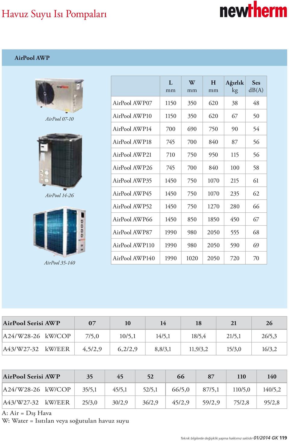 66 AirPool AWP66 1450 850 1850 450 67 AirPool AWP87 1990 980 2050 555 68 AirPool AWP110 1990 980 2050 590 69 AirPool 35-140 AirPool AWP140 1990 1020 2050 720 70 AirPool Serisi AWP 07 10 14 18 21 26