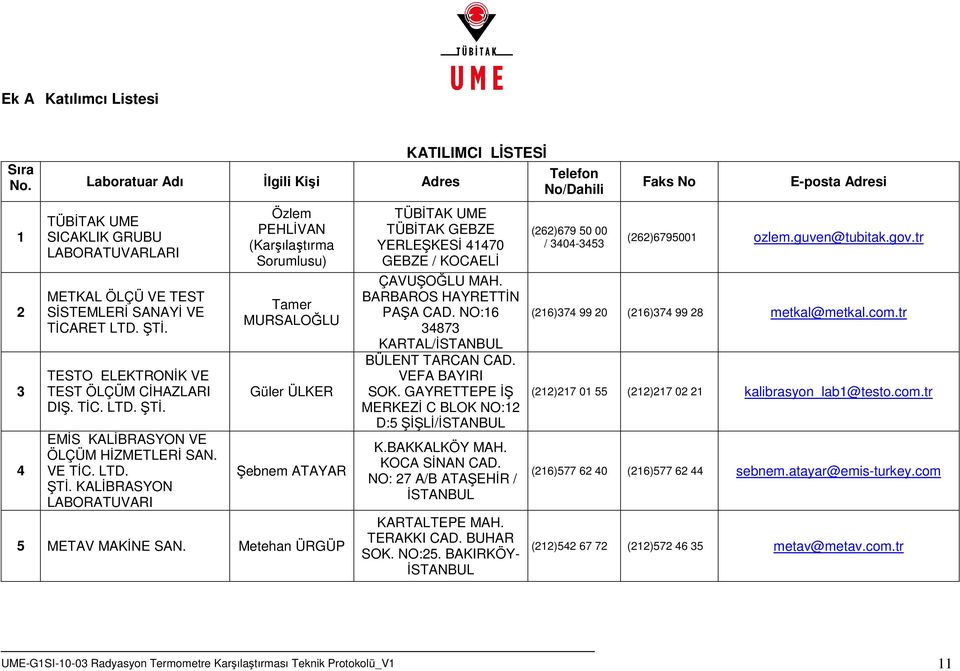 Metehan ÜRGÜP KATILIMCI LİSTESİ TÜBİTAK UME TÜBİTAK GEBZE YERLEŞKESİ 41470 GEBZE / KOCAELİ ÇAVUŞOĞLU MAH. BARBAROS HAYRETTİN PAŞA CAD. NO:16 34873 KARTAL/İSTANBUL BÜLENT TARCAN CAD. VEFA BAYIRI SOK.