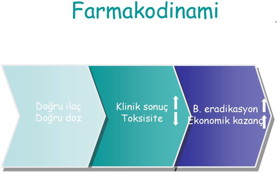 Klinik sonuç Toksisite