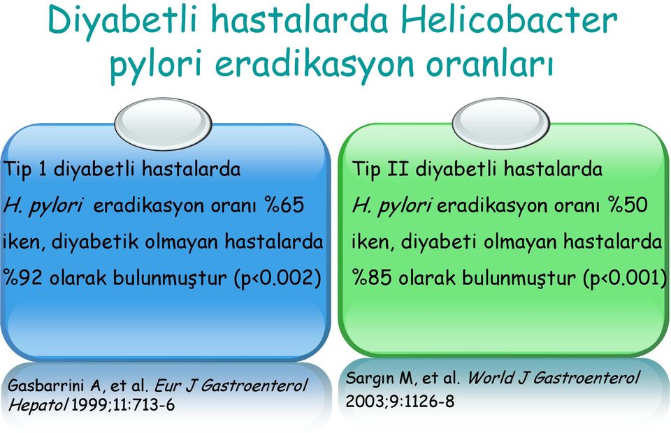 002) Tip II diyabetli hastalarda H.