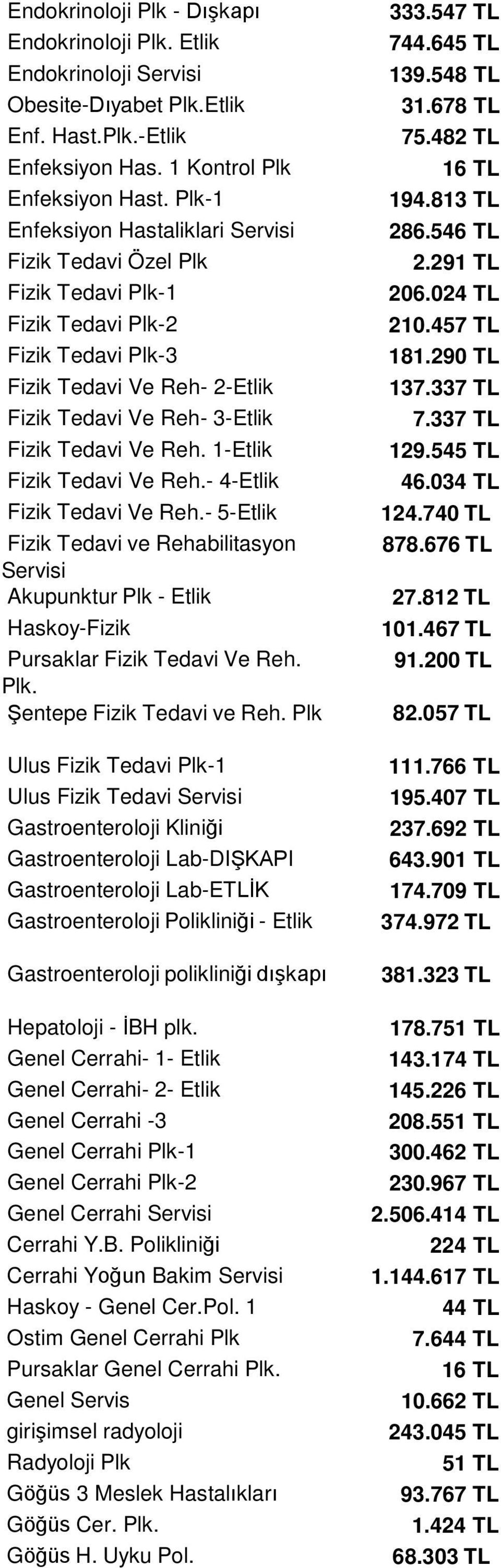 1-Etlik Fizik Tedavi Ve Reh.- 4-Etlik Fizik Tedavi Ve Reh.- 5-Etlik Fizik Tedavi ve Rehabilitasyon Servisi Akupunktur Plk - Etlik Haskoy-Fizik Pursaklar Fizik Tedavi Ve Reh. Plk. Şentepe Fizik Tedavi ve Reh.