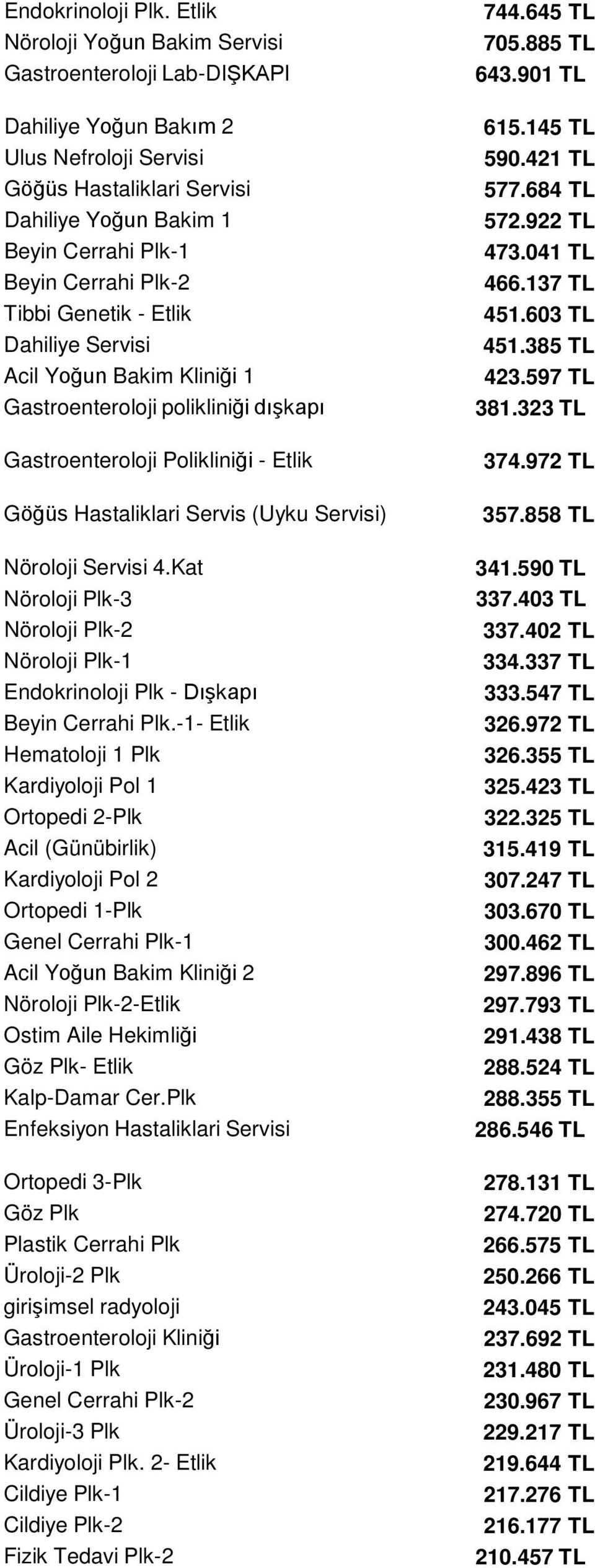 Tibbi Genetik - Etlik Dahiliye Servisi Acil Yoğun Bakim Kliniği 1 Gastroenteroloji polikliniği dışkapı Gastroenteroloji Polikliniği - Etlik Göğüs Hastaliklari Servis (Uyku Servisi) Nöroloji Servisi 4.