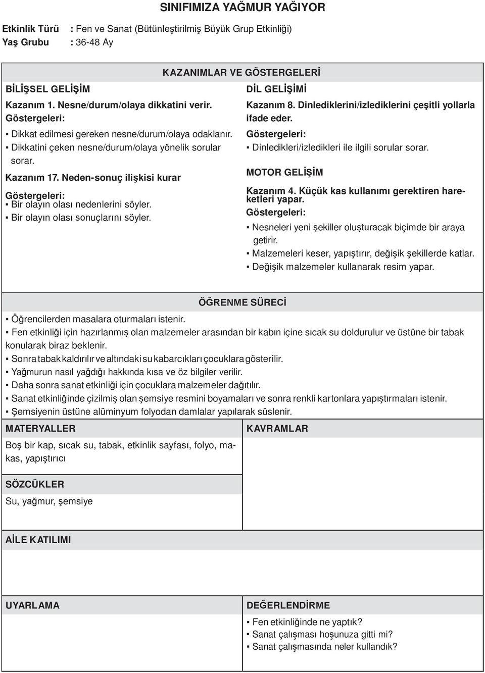 Dinlediklerini/izlediklerini çeşitli yollarla ifade eder. Dinledikleri/izledikleri ile ilgili sorular sorar. MOTOR GELİŞİM Kazanım 4.