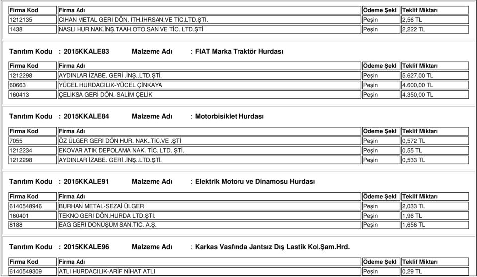 600,00 TL 160413 ÇELİKSA GERİ DÖN.-SALİM ÇELİK Peşin 4.350,00 TL Tanıtım Kodu : 2015KKALE84 Malzeme Adı : Motorbisiklet Hurdası 7055 ÖZ ÜLGER GERİ DÖN HUR. NAK..TİC.VE.