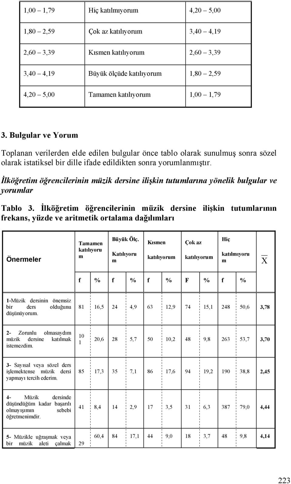 İlköğretim öğrencilerinin müzik dersine ilişkin tutumlarına yönelik bulgular ve yorumlar Tablo 3.