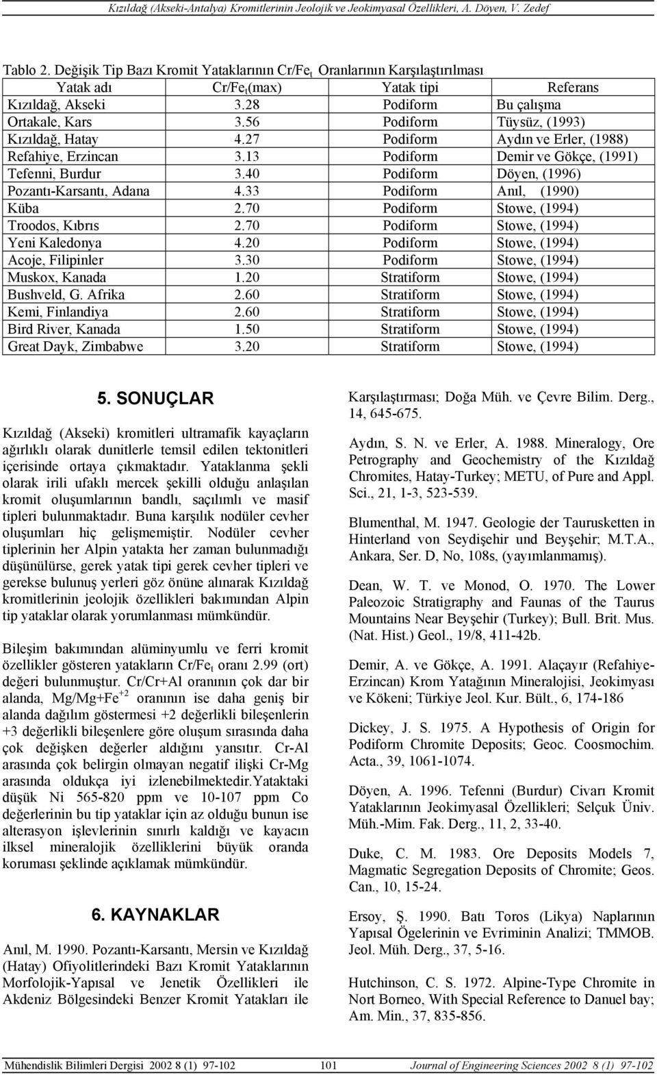40 Podiform Döyen, (1996) Pozantı-Karsantı, Adana 4.33 Podiform Anıl, (1990) Küba 2.70 Podiform Stowe, (1994) Troodos, Kıbrıs 2.70 Podiform Stowe, (1994) Yeni Kaledonya 4.