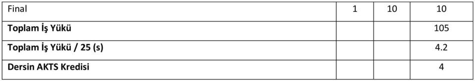 İş Yükü / 25 (s) 4.
