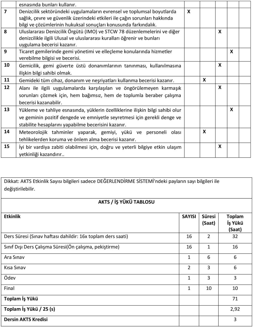 farkındalık. 8 Uluslararası Denizcilik Örgütü (IMO) ve STCW 78 düzenlemelerini ve diğer denizcilikle ilgili Ulusal ve uluslararası kuralları öğrenir ve bunları uygulama becerisi kazanır.