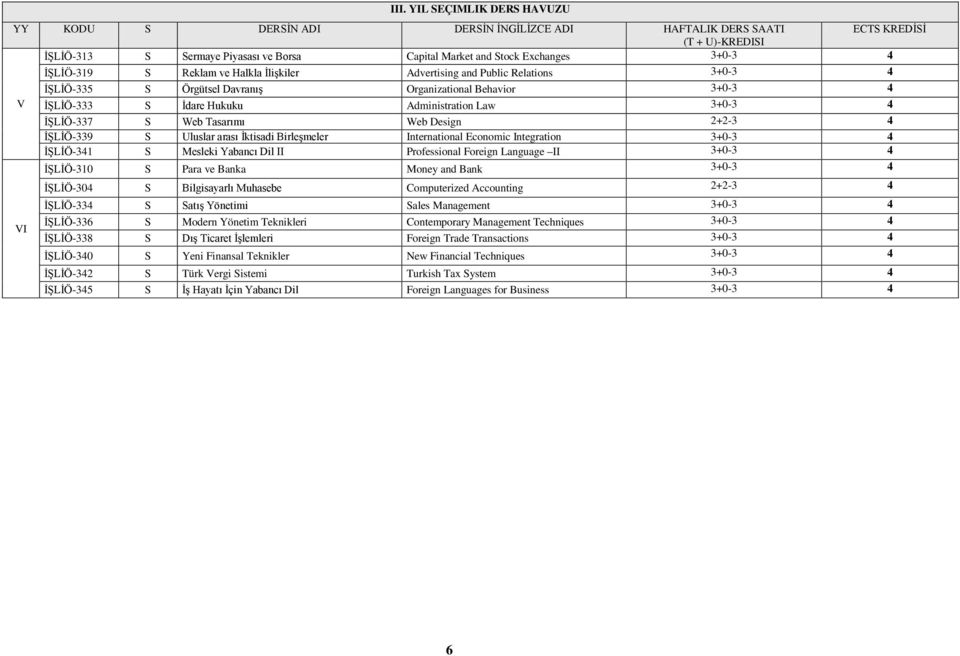 Web Design 2+2-3 4 İŞLİÖ-339 S Uluslar arası İktisadi Birleşmeler International Economic Integration 3+0-3 4 İŞLİÖ-341 S Mesleki Yabancı Dil II Professional Foreign Language II 3+0-3 4 İŞLİÖ-310 S