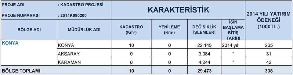 AKSARAY 0 0 3.