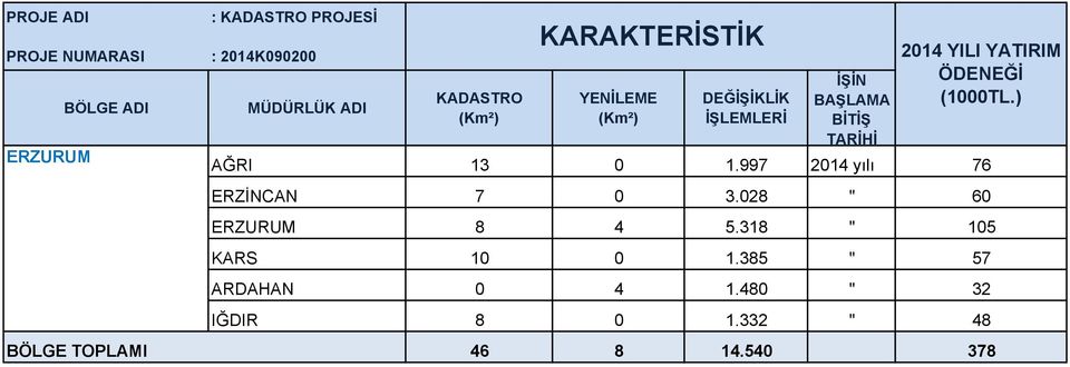 028 " 60 ERZURUM 8 4 5.