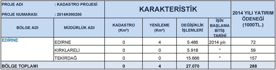 KIRKLARELİ 0 0 5.