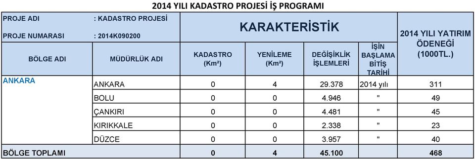 946 " 49 ÇANKIRI 0 0 4.