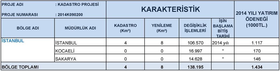 117 KOCAELİ 0 0 16.