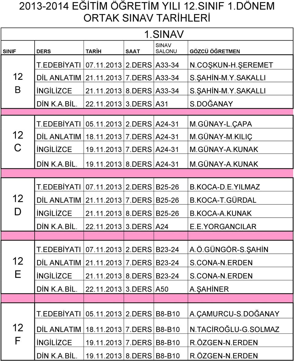 11.2013 7.DERS A24-31 M.GÜNAY-M.KILIÇ C İNGİLİZCE 19.11.2013 7.DERS A24-31 M.GÜNAY-A.KUNAK DİN K.A.BİL. 19.11.2013 8.DERS A24-31 M.GÜNAY-A.KUNAK T.EDEBİYATI 07.11.2013 2.DERS B25-26 B.KOCA-D.E.YILMAZ 12 ANLATIM 21.