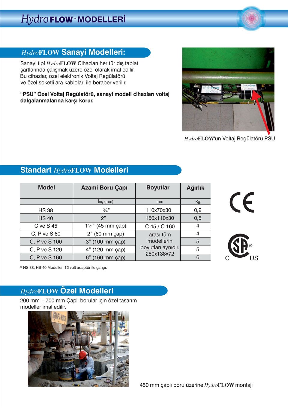 HydroFLOW'un Voltaj Regülatörü PSU Standart HydroFLOW Modelleri Model Azami Boru Çapı Boyutlar Ağırlık İnç (mm) mm Kg HS 38 ¾ 110x70x30 0,2 HS 40 C ve S 45 C, P ve S 60 C, P ve S 100 C, P ve S 120 C,