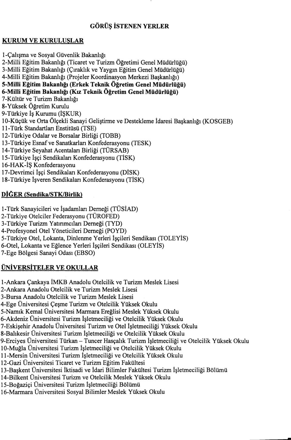 Ögretim Genel Müdürlügü) 7-Kültür ve Turizm Bakanligi 8-Yüksek Ögretim Kurulu 9-Türkiye Is Kurumu (ISKUR) ID-Küçük ve Orta Ölçekli Sanayi Gelistirme ve Destekleme Idaresi Baskanligi (KOSGEB) ll-türk