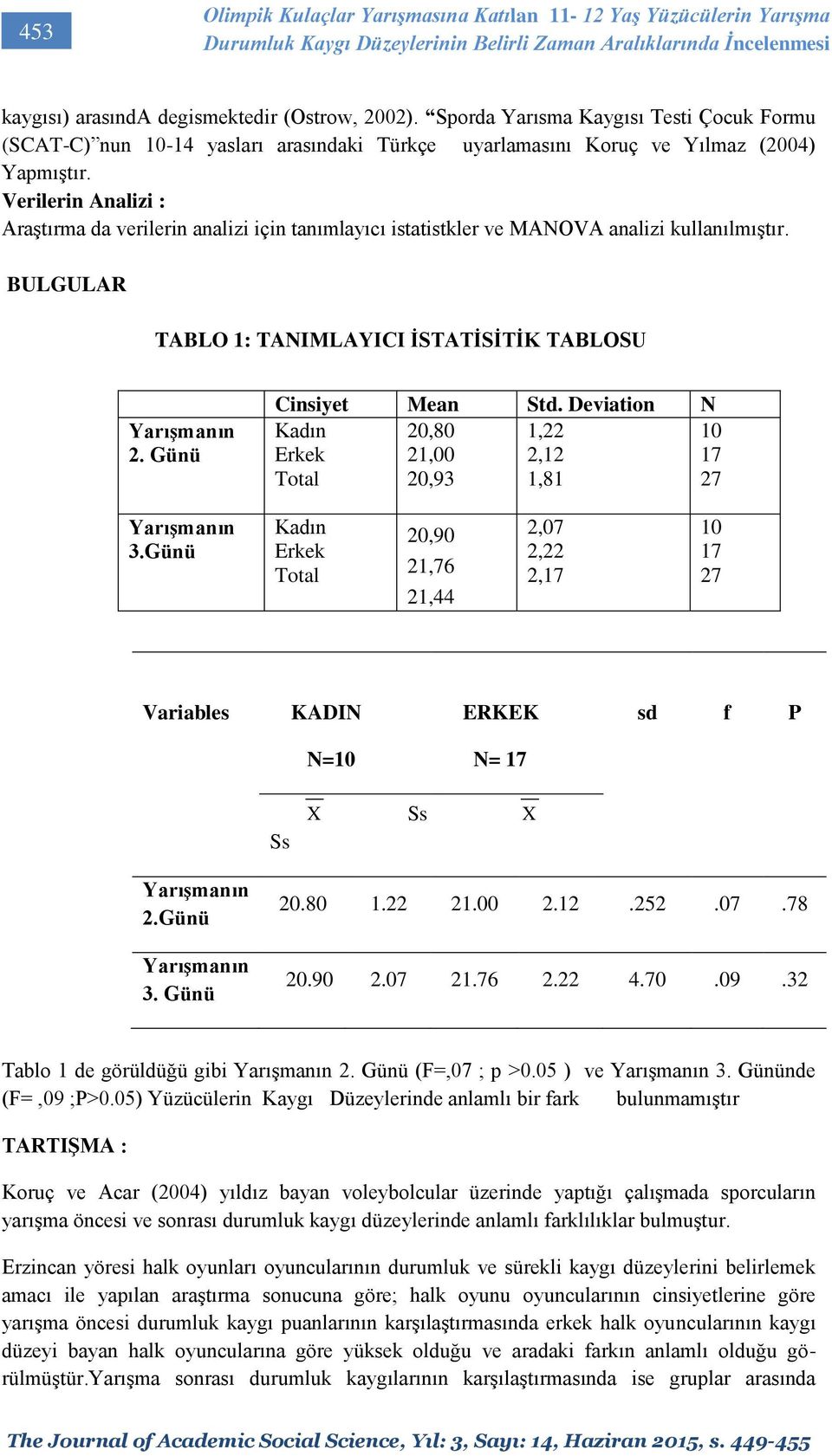 Verilerin Analizi : Araştırma da verilerin analizi için tanımlayıcı istatistkler ve MANOVA analizi kullanılmıştır. BULGULAR TABLO 1: TANIMLAYICI İSTATİSİTİK TABLOSU 2. Günü Cinsiyet Mean Std.