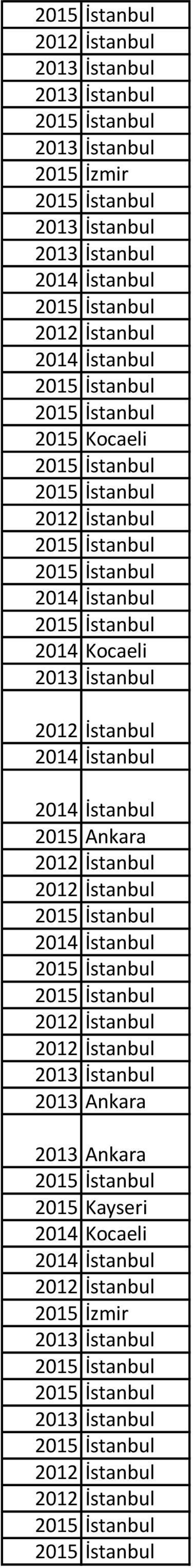 2013 Ankara 2013