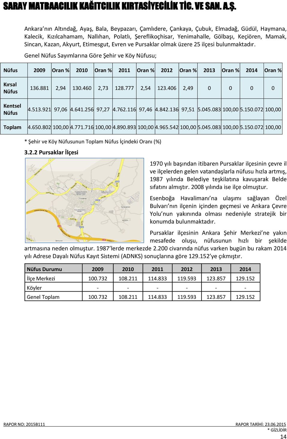 Genel Nüfus Sayımlarına Göre Şehir ve Köy Nüfusu; Nüfus 2009 Oran % 2010 Oran % 2011 Oran % 2012 Oran % 2013 Oran % 2014 Oran % Kırsal Nüfus Kentsel Nüfus 136.881 2,94 130.460 2,73 128.777 2,54 123.