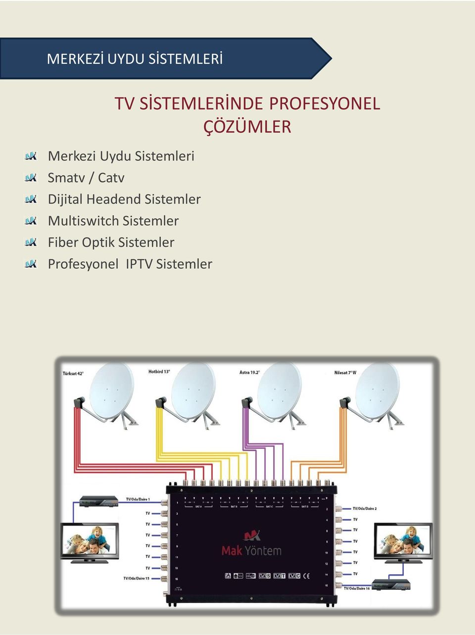 Smatv / Catv Dijital Headend Sistemler