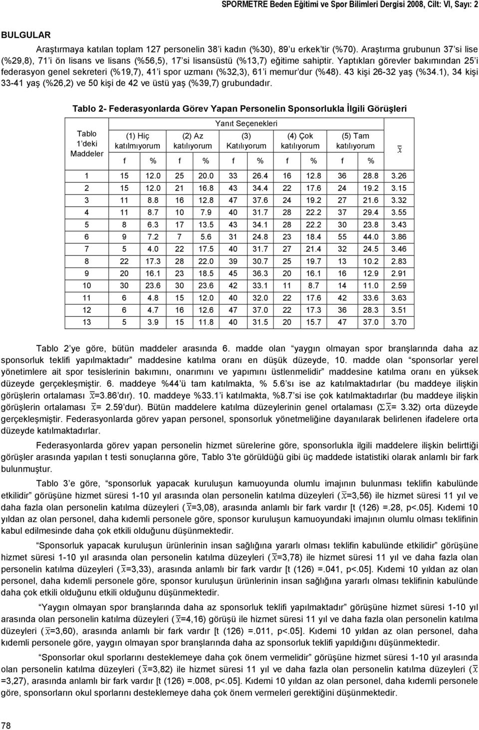 Yaptıkları görevler bakımından 25 i federasyon genel sekreteri (%19,7), 41 i spor uzmanı (%32,3), 61 i memur dur (%48). 43 kişi 26-32 yaş (%34.