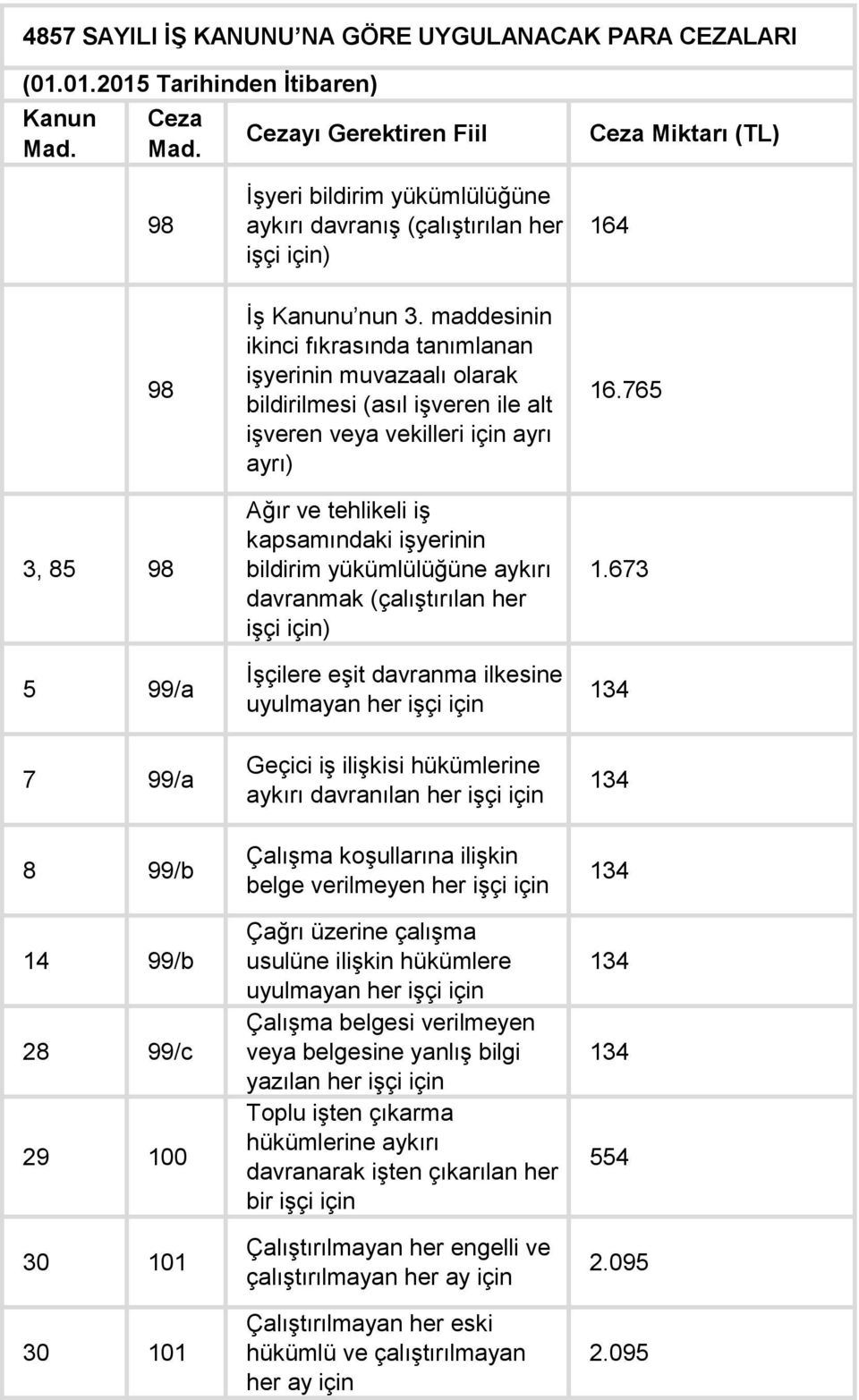 maddesinin ikinci fıkrasında tanımlanan işyerinin muvazaalı olarak bildirilmesi (asıl işveren ile alt işveren veya vekilleri için ayrı ayrı) Ağır ve tehlikeli iş kapsamındaki işyerinin bildirim