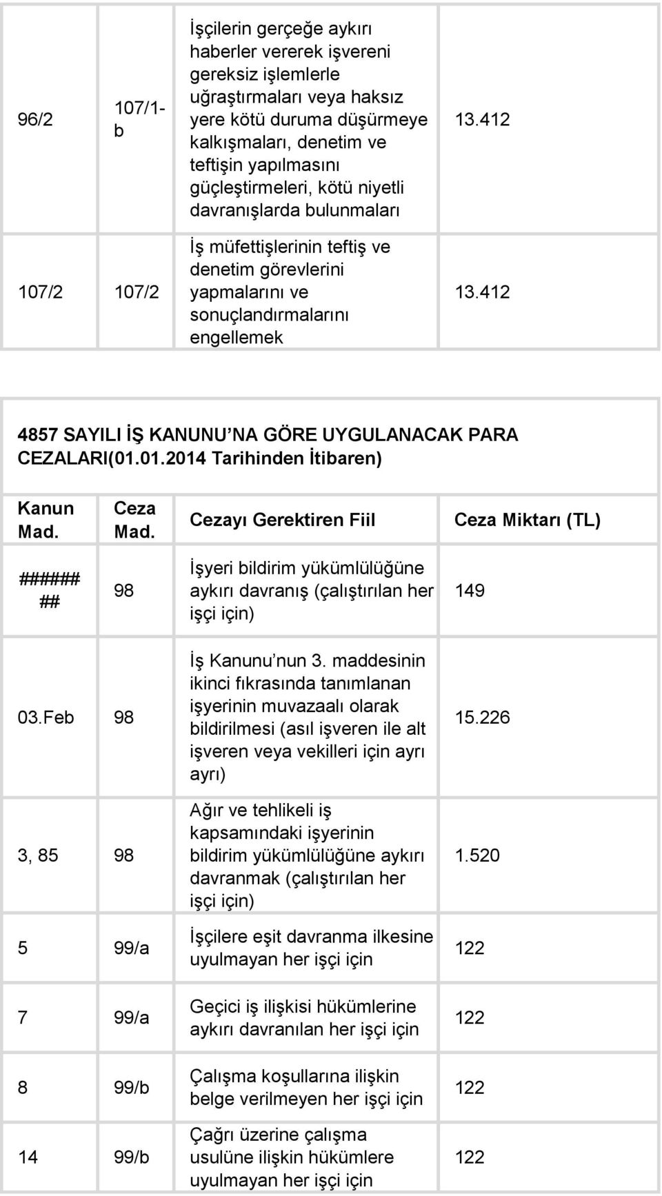 412 4857 SAYILI İŞ KANUNU NA GÖRE UYGULANACAK PARA CEZALARI(01.01.2014 Tarihinden İtibaren) Kanun Mad. Ceza Mad.