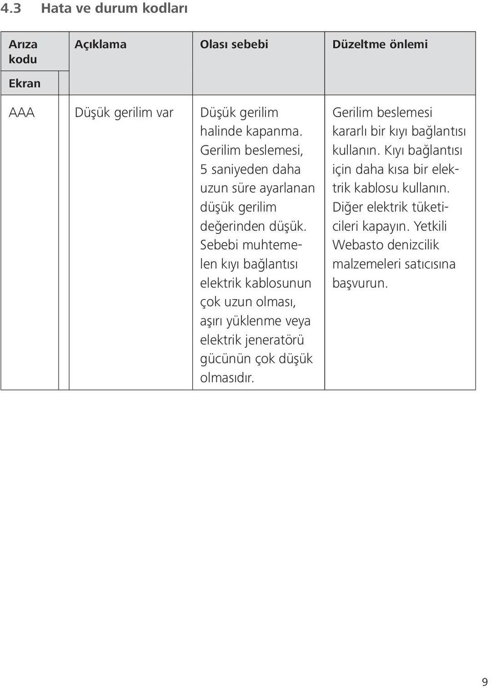 Sebebi muhtemelen kıyı bağlantısı elektrik kablosunun çok uzun olması, aşırı yüklenme veya elektrik jeneratörü gücünün çok düşük olmasıdır.