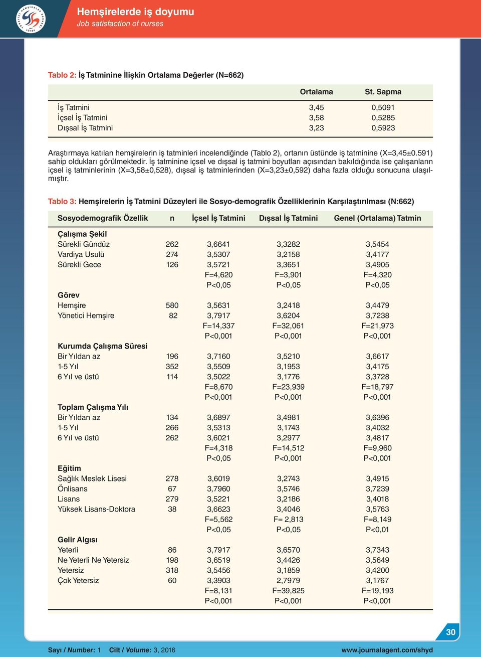 İş tatminine içsel ve dışsal iş tatmini boyutları açısından bakıldığında ise çalışanların içsel iş tatminlerinin (X=3,58±0,528), dışsal iş tatminlerinden (X=3,23±0,592) daha fazla olduğu sonucuna