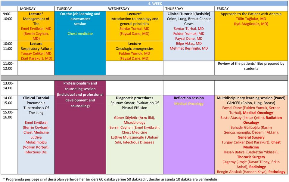 Ceyhan, Chest medicine (Faysal Dane, MD) MD) Respiratory Failure Turgay Çelikel; MD (Sait Karakurt, MD) Oncologic emergencies Fulden Yumuk, MD (Faysal Dane, MD) Clinical Tutorial (Bedside) Colon,