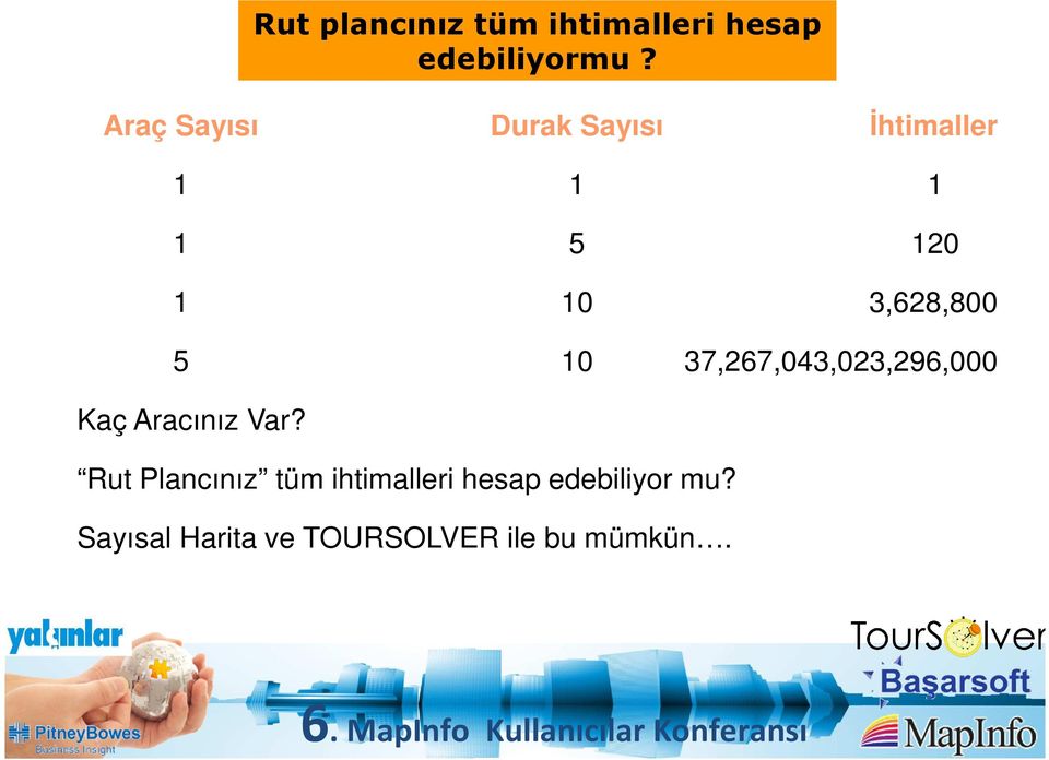 3,628,800 5 10 37,267,043,023,296,000 Kaç Aracınız Var?