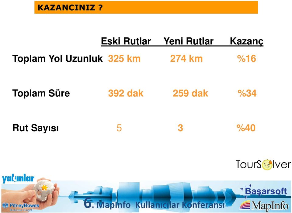 Toplam Yol Uzunluk 325 km 274 km