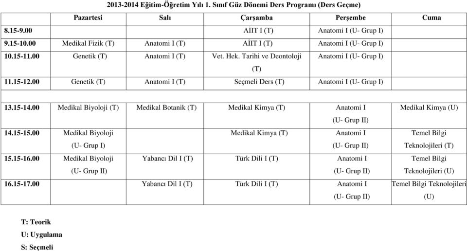 00 Genetik (T) Anatomi I (T) Seçmeli Ders (T) Anatomi I (U- Grup I) 13.15-14.00 Medikal Biyoloji (T) Medikal Botanik (T) Medikal Kimya (T) Anatomi I 14.15-15.