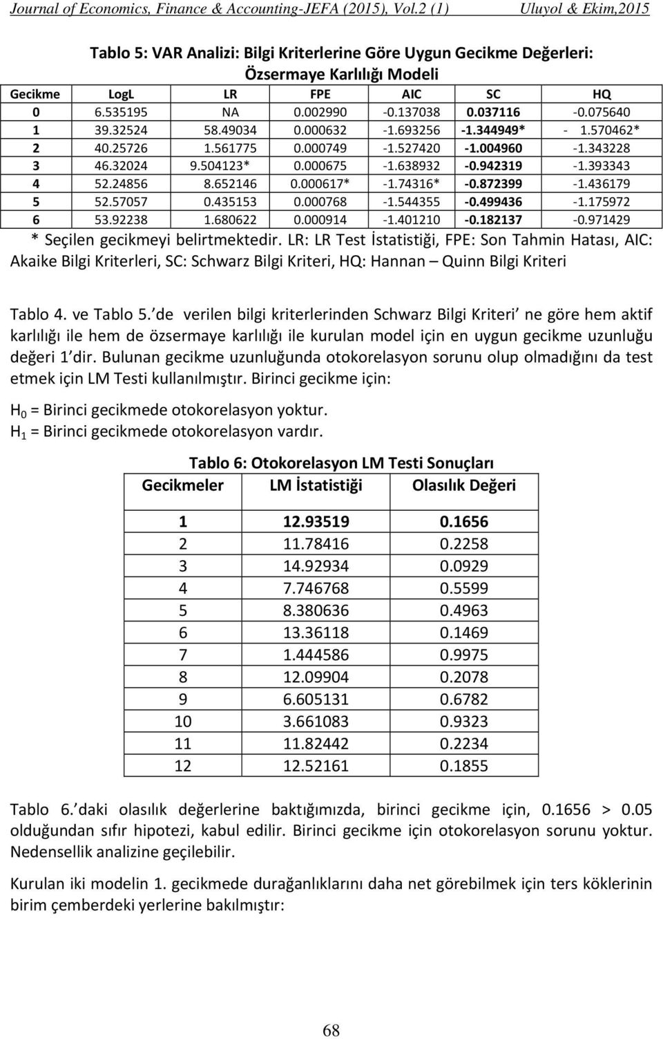 436179 5 52.57057 0.435153 0.000768 1.544355 0.499436 1.175972 6 53.92238 1.680622 0.000914 1.401210 0.182137 0.971429 * Seçilen gecikmeyi belirtmektedir.