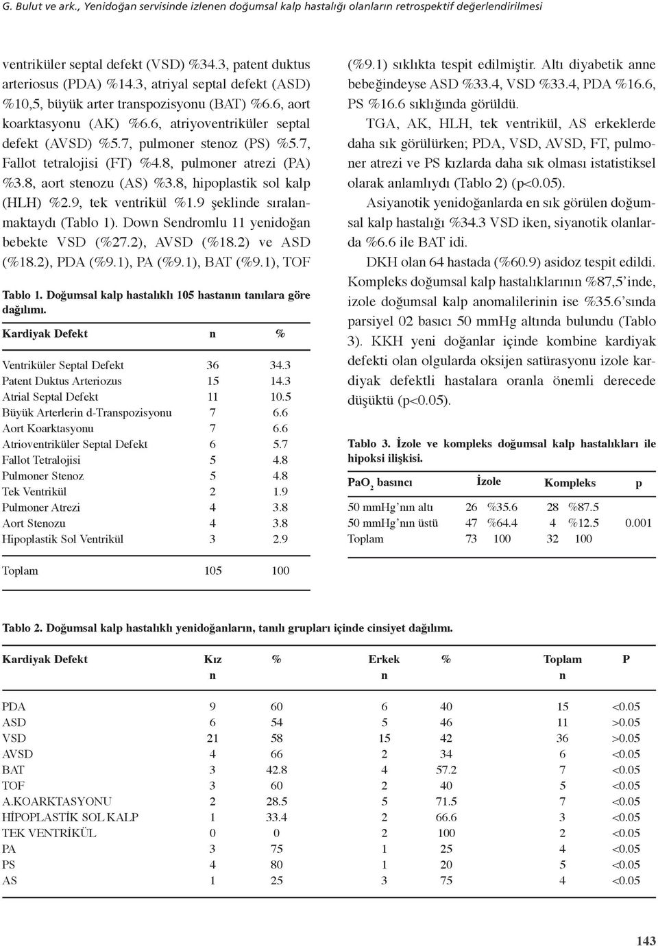 8, aort steozu (AS).8, hipoplastik sol kalp (HLH).9, tek vetrikül.9 şeklide sıralamaktaydı (Tablo ). Dow Sedromlu yeidoğa bebekte VSD (.), AVSD (8.) ve ASD (8.), PDA (9.), PA (9.), BAT (9.