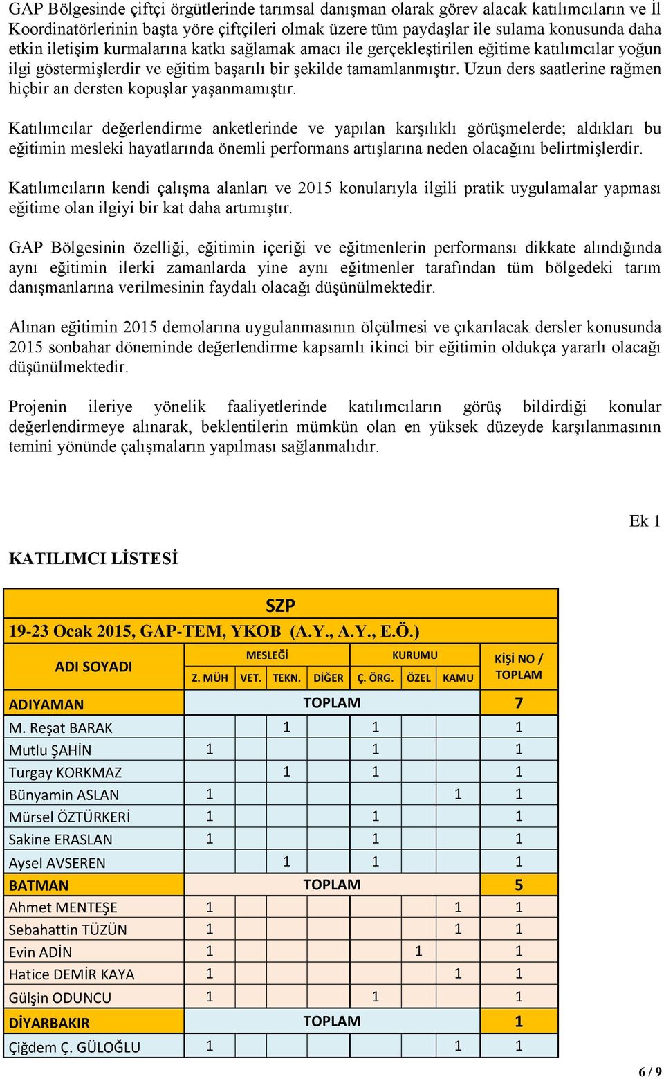 Uzun ders saatlerine rağmen hiçbir an dersten kopuşlar yaşanmamıştır.