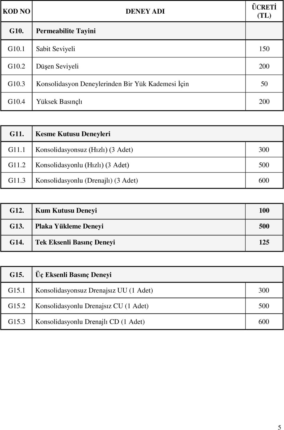 3 Konsolidasyonlu (Drenajlı) (3 Adet) 600 G12. Kum Kutusu Deneyi 100 G13. Plaka Yükleme Deneyi 500 G14. Tek Eksenli Basınç Deneyi 125 G15.