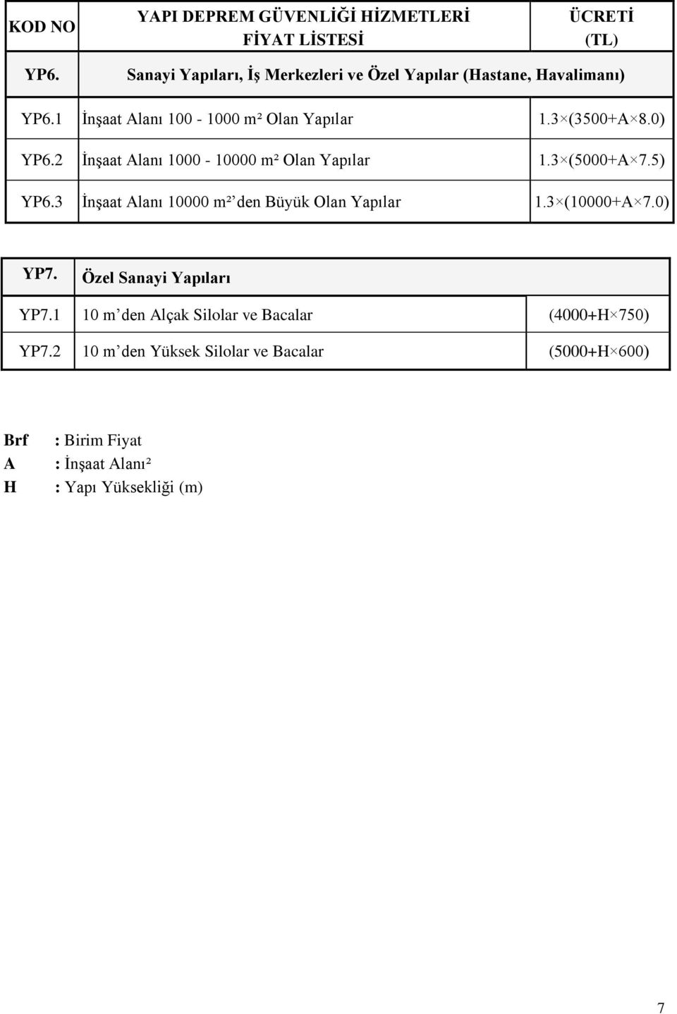 3 İnşaat Alanı 10000 m² den Büyük Olan Yapılar 1.3 (10000+A 7.0) YP7. Özel Sanayi Yapıları YP7.