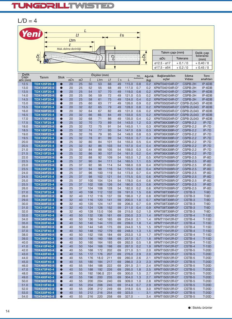 0 TDX130F20-4 20 25 52 55 68 49 117.0 0.7 0.2 XPMT040104R-D* CSPB-2H IP-6DB 13.5 TDX135F20-4 20 25 54 57 70 49 119.0 0.6 0.2 XPMT040104R-D* CSPB-2H IP-6DB 14.0 TDX140F20-4 20 25 56 59 72 49 121.0 0.5 0.