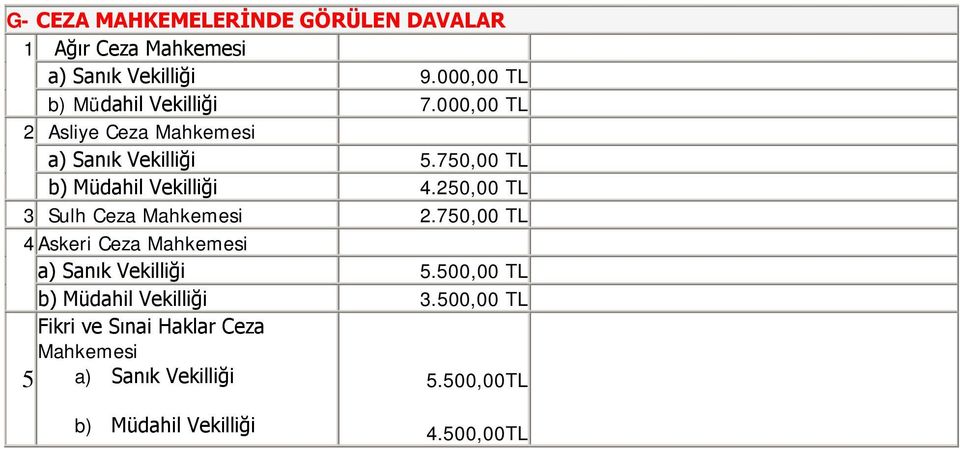 750,00 TL b) Müdahil Vekilliği 4.250,00 TL 3 Sulh Ceza Mahkemesi 2.