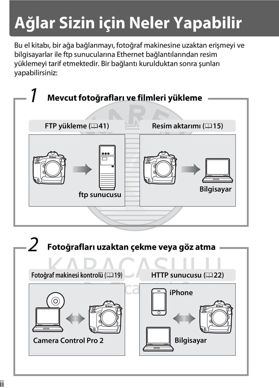 Bir bağlantı kurulduktan sonra şunları yapabilirsiniz: 1 Mevcut fotoğrafları ve filmleri yükleme FTP yükleme (041) Resim