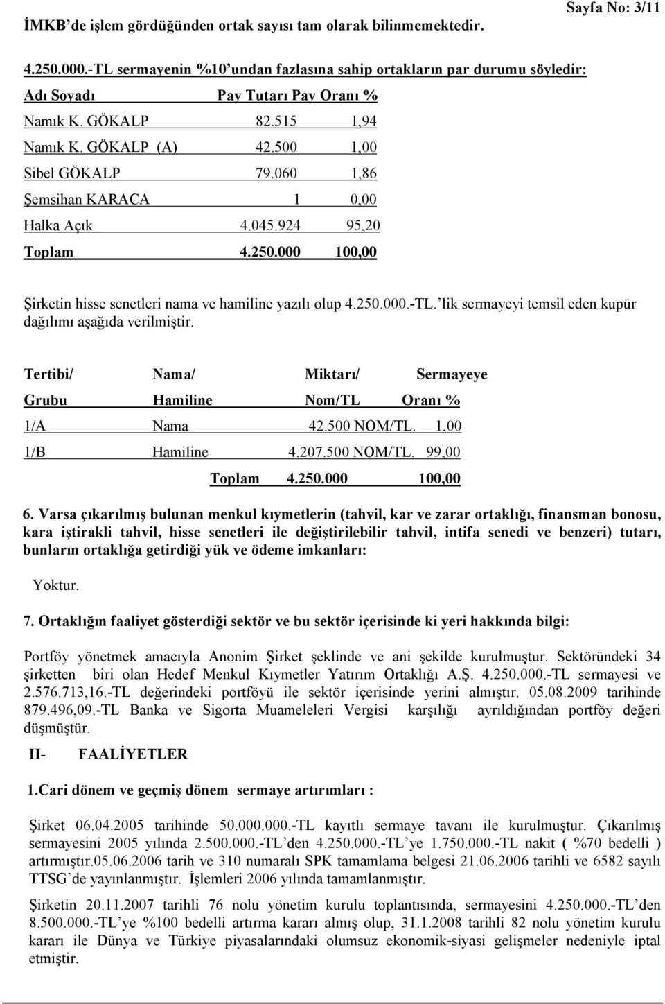 060 1,86 Şemsihan KARACA 1 0,00 Halka Açık 4.045.924 95,20 Toplam 4.250.000 100,00 Şirketin hisse senetleri nama ve hamiline yazılı olup 4.250.000.-TL.