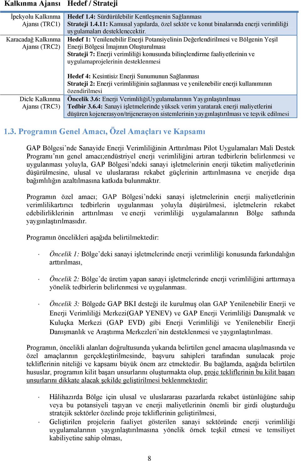 Hedef 1: Yenilenebilir Enerji Potansiyelinin Değerlendirilmesi ve Bölgenin Yeşil Enerji Bölgesi İmajının Oluşturulması Strateji 7: Enerji verimliliği konusunda bilinçlendirme faaliyetlerinin ve