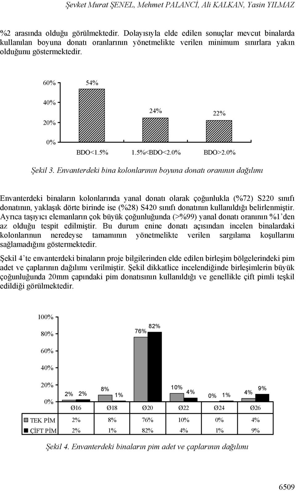 5%<BDO<2.0% BDO>2.0% Şekil 3.