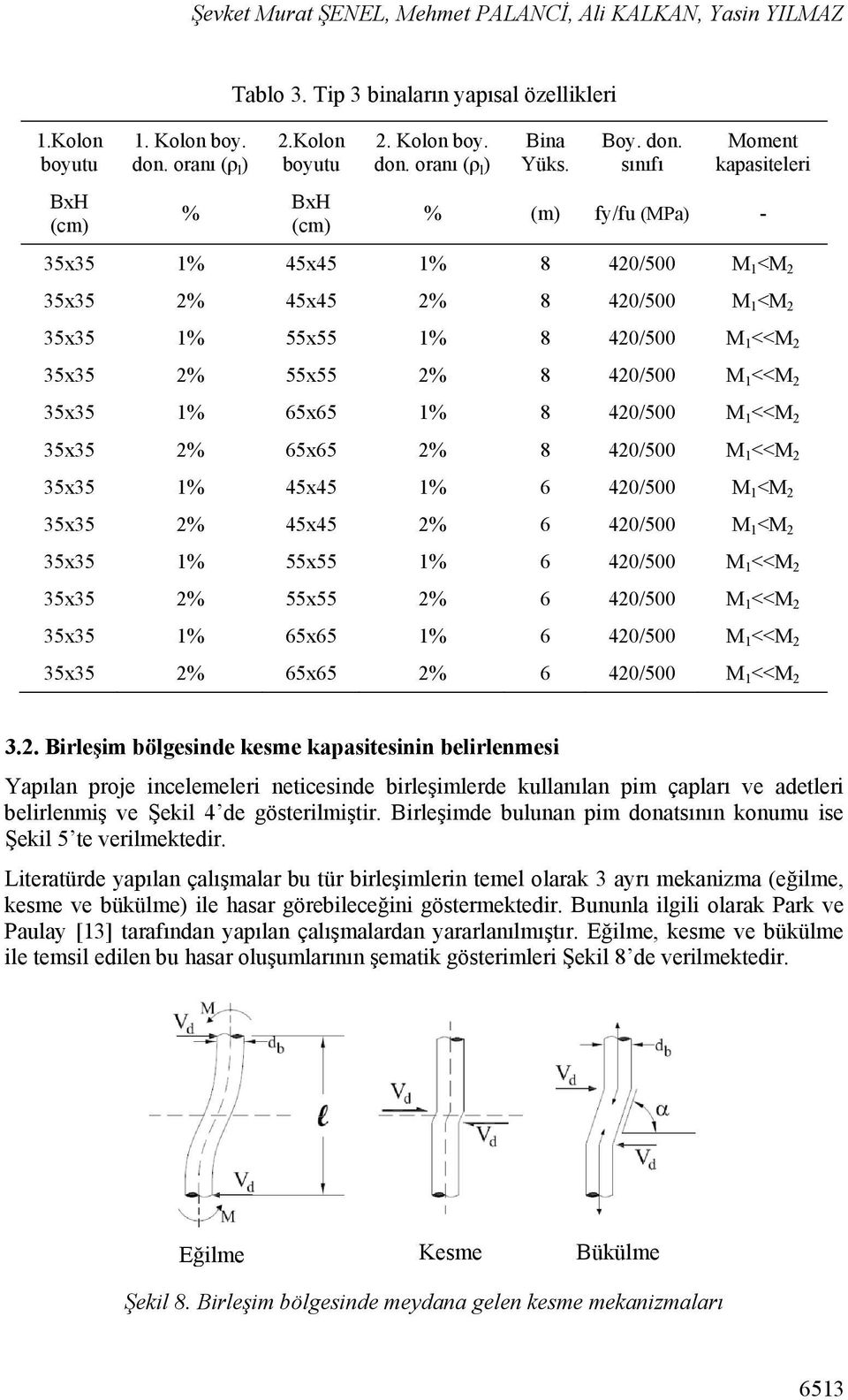 sınıfı Moment kapasiteleri BxH (cm) % BxH (cm) % (m) fy/fu (MPa) - 35x35 1% 45x45 1% 8 420/500 M 1 <M 2 35x35 2% 45x45 2% 8 420/500 M 1 <M 2 35x35 1% 55x55 1% 8 420/500 M 1 <<M 2 35x35 2% 55x55 2% 8