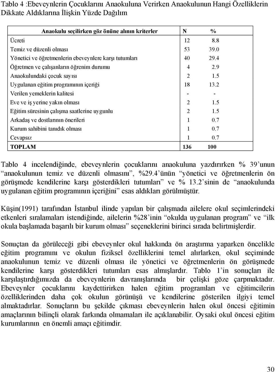 5 Uygulanan eğitim programının içeriği 18 13.2 Verilen yemeklerin kalitesi - - Eve ve iş yerine yakın olması 2 1.5 Eğitim süresinin çalışma saatlerine uygunlu 2 1.