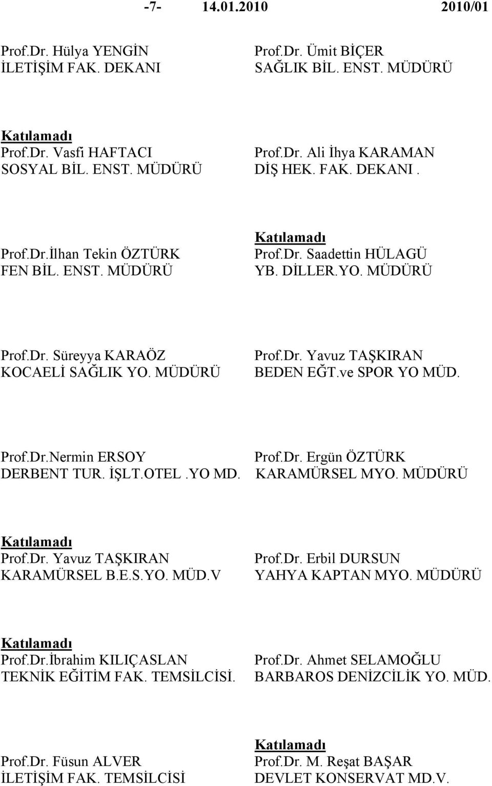 OTEL.YO MD. Prof.Dr. Ergün ÖZTÜRK KARAMÜRSEL MYO. MÜDÜRÜ Prof.Dr. Yavuz TAŞKIRAN KARAMÜRSEL B.E.S.YO. MÜD.V Prof.Dr. Erbil DURSUN YAHYA KAPTAN MYO. MÜDÜRÜ Prof.Dr.İbrahim KILIÇASLAN TEKNİK EĞİTİM FAK.