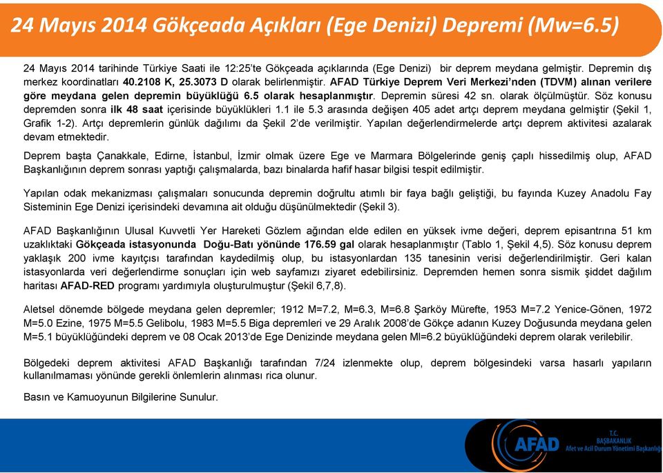 Söz konusu depremden sonra ilk 48 saat içerisinde büyüklükleri 1.1 ile 5.3 arasında değişen 405 adet artçı deprem meydana gelmiştir (Şekil 1, Grafik 1-2).